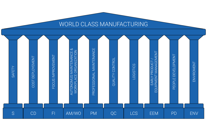 GOOD START: IMPLEMENTATION OF THE WORLD CLASS MANUFACTURING