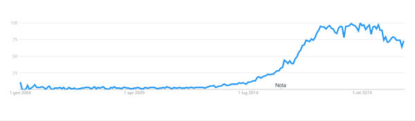 Deep learning nelle tendenze di ricerca