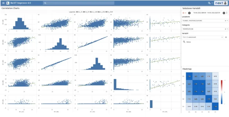 Analisi dati multivariabile