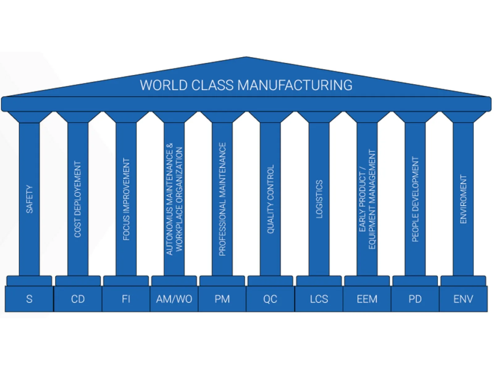 I 10 pilatri del WCM