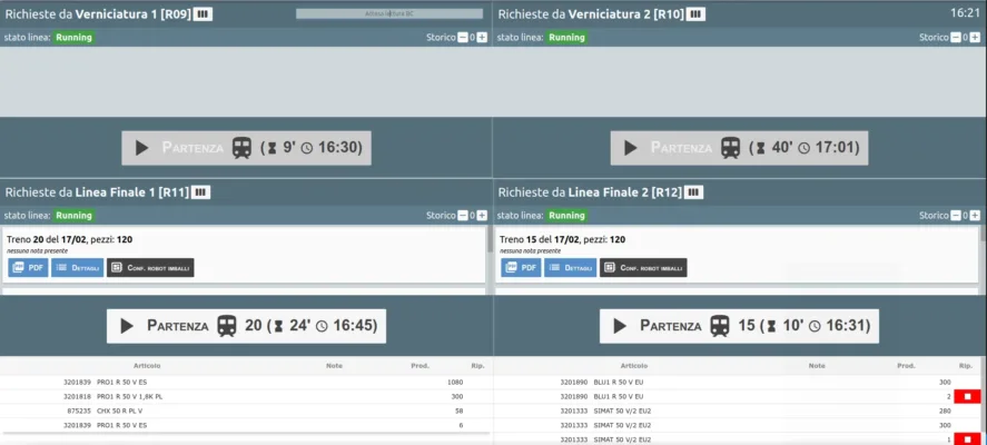 Scorte Kanban