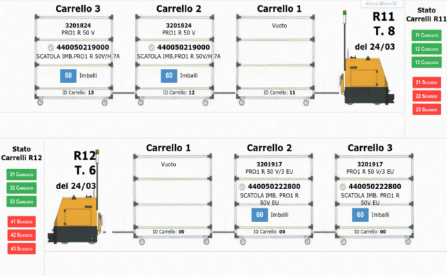 Trenini Kanban