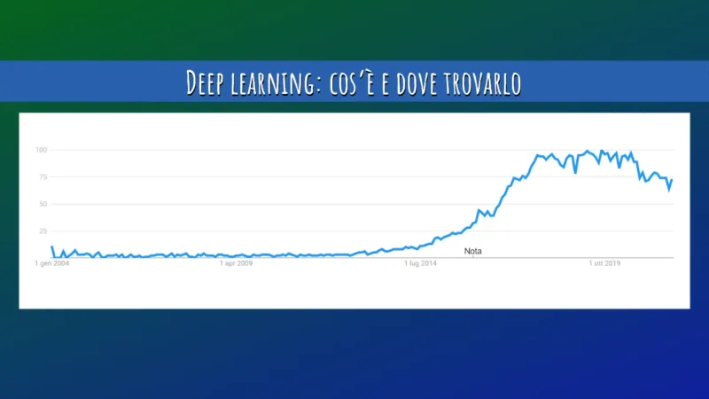 Deep learning: cos’è e dove trovarlo