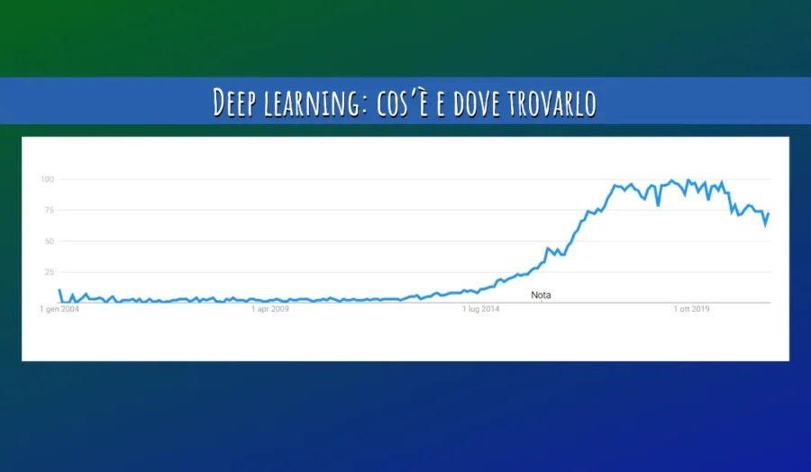 Deep learning: cos’è e dove trovarlo