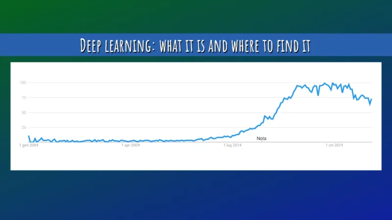 Deep learning: what it is and where to find it