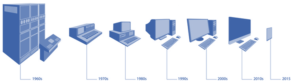 Evoluzione tecnologica