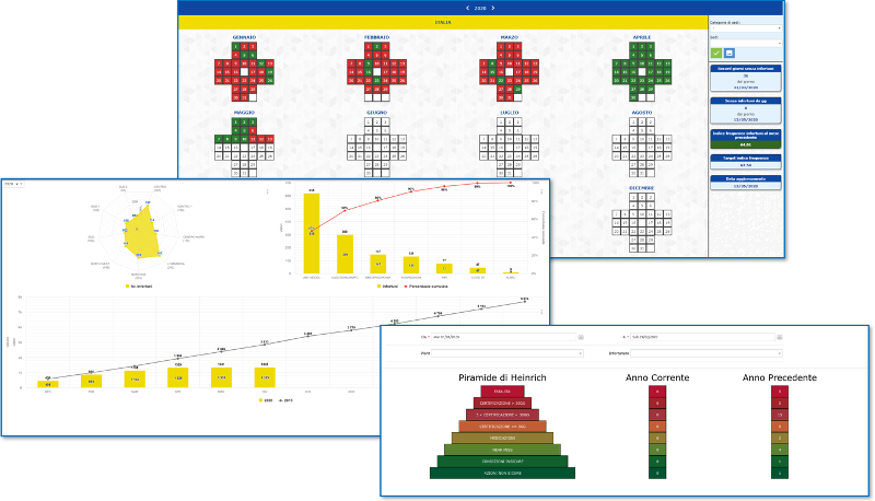 Reports moduli S-EWO